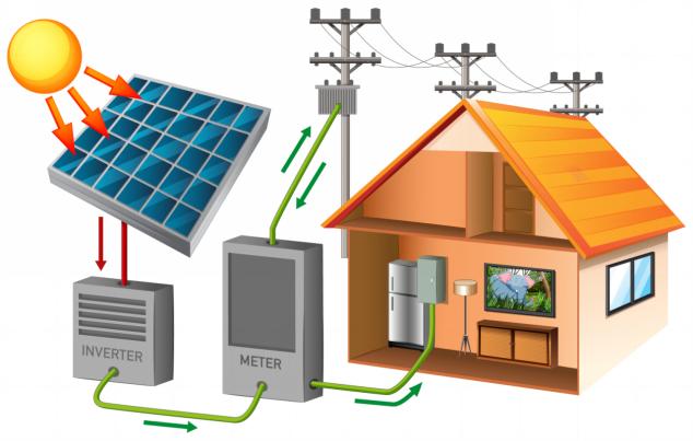 On-Grid Solar System Diagram