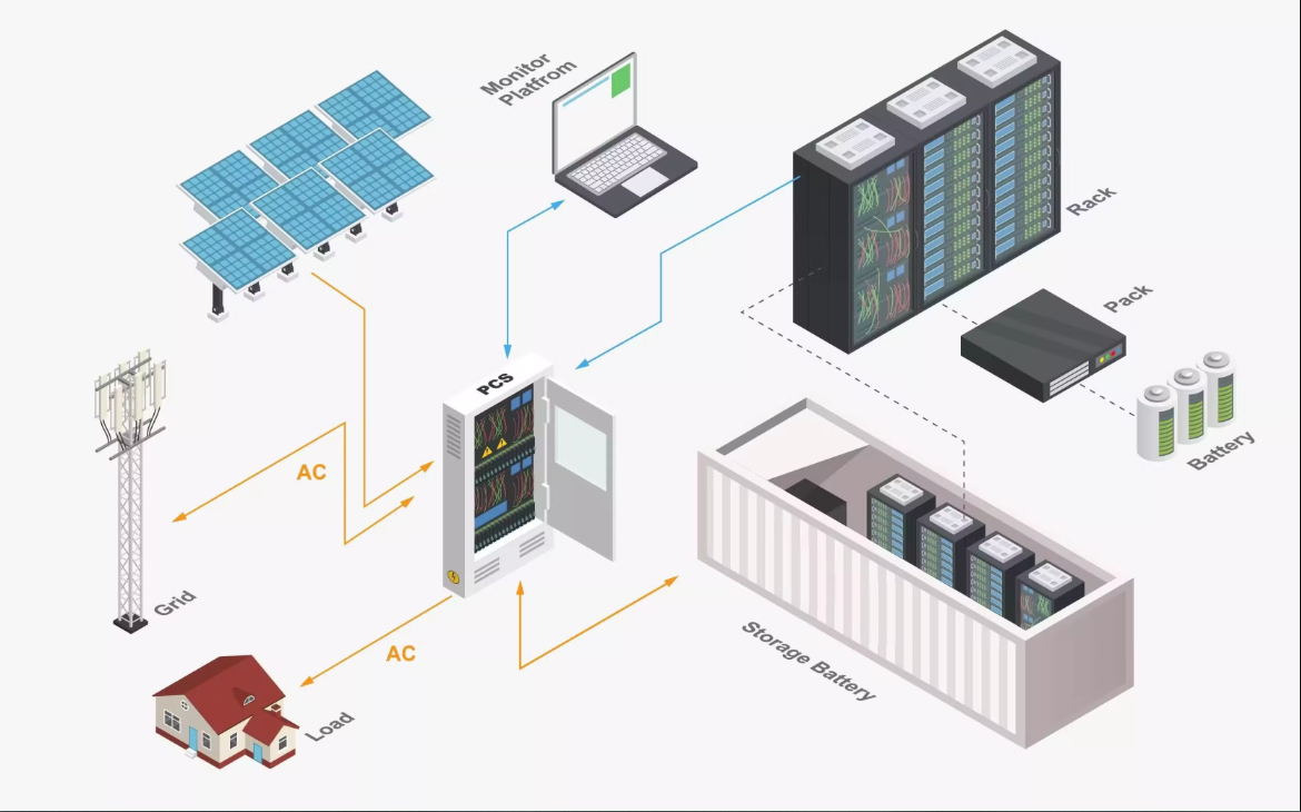 Hybrid Solar System Diagram